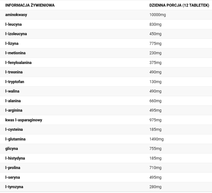 Амінокислотний комплекс ActivLab Amino Complex 120 таблеток (5907368864716) - зображення 2