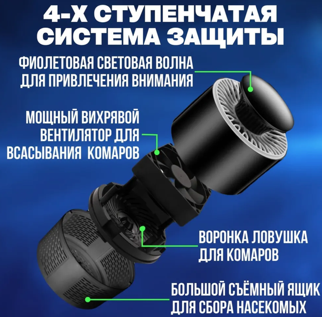 Ловушка для насекомых - уничтожитель комаров и мух Mosquito Killer от USB Черный - Фото 4 Ловушка для насекомых - уничтожитель комаров и мух Mosquito Killer от USB Черный - изображение 4