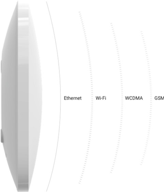 Inteligentny panel sterowania Ajax Hub Plus Biały (GSM+Ethernet+Wi-Fi+3G) (11795.01.WH1) - obraz 4