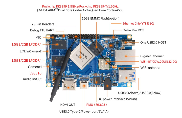 Миникомпьютер Orange Pi 4 LTS 4/16 Gb - изображение 2