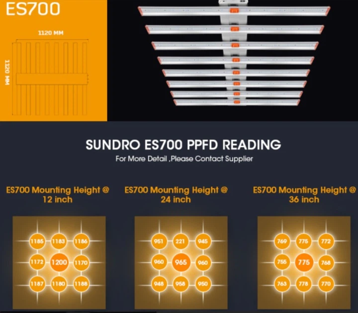 SunDro ES700 Dimmable Lm281B Full Spectrum (Лампа) - изображение 2