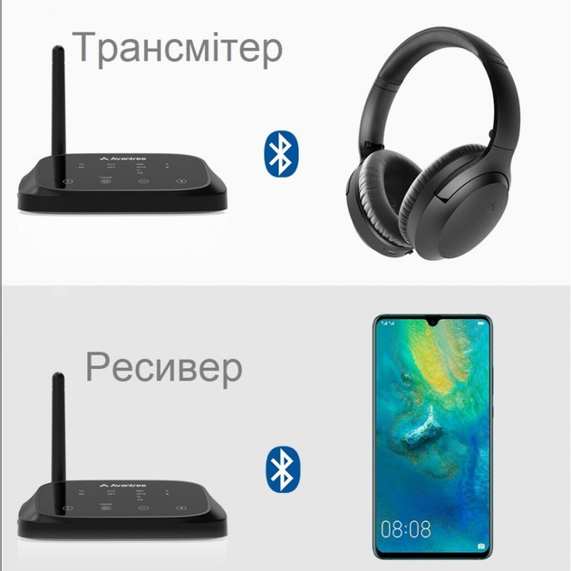 AptX HD Приемник-Передатчик Avantree Bttc-500P - изображение 3