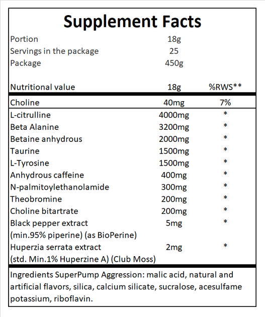 Передтренувальний комплекс Gaspari Super Pump Aggression 450 г Манго (646511030787) - зображення 2