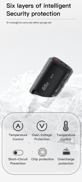 Зарядний пристрій Essager 65W GaN 2 USB-С & 1 USB-A QC3.0 PD3.0 Fast Charge - Фото 7 Зарядний пристрій Essager 65W GaN 2 USB-С & 1 USB-A QC3.0 PD3.0 Fast Charge - зображення 7