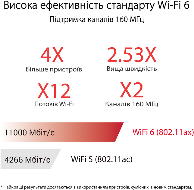 Profesjonalny router ASUS GT-AX11000 - obraz 7