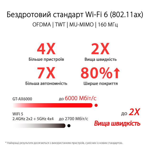 Router Asus RT-AX86U Pro - obraz 15