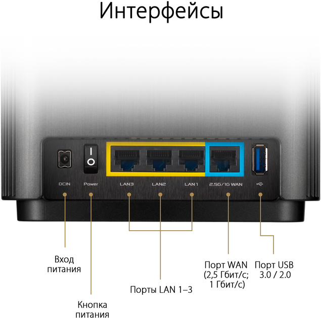 Router Asus ZenWiFi XT8 2PK Biały AX6600 - obraz 3