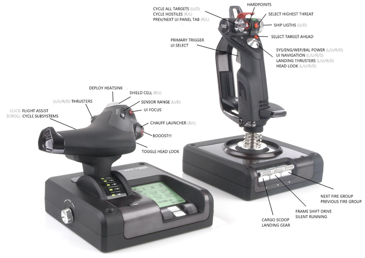 Контроллер для игровых симуляторов Logitech G Pro X52 Flight Control System (945-000003) - зображення 7