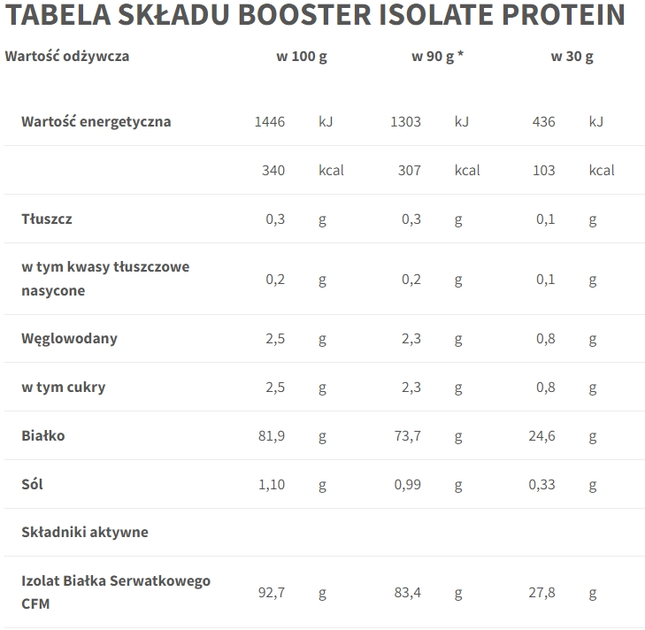 Protein Trec Nutrition Booster Isolate Protein 2000 g Biała czekolada (5902114017224) - obraz 2