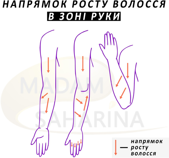 Цукрова паста для шугарингу Madam Saharina середня 400 г - зображення 7