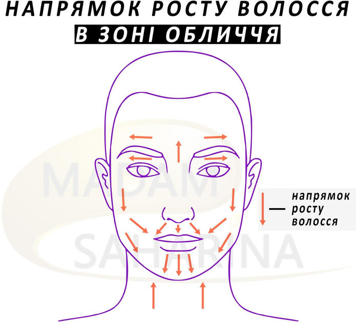 Цукрова паста для шугарингу Madam Saharina середня 400 г - зображення 10