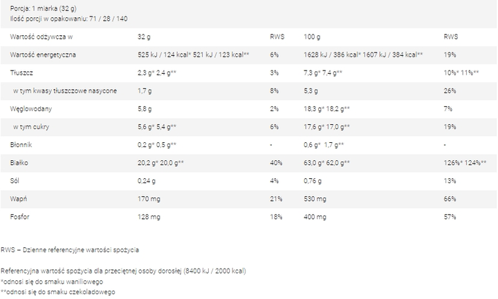 FA Nutrition Whey Protein 908g pistacje (5902448226774) - obraz 2