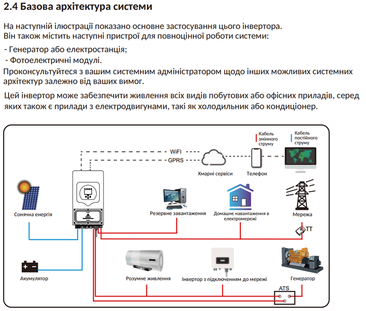 Гибридный инвертор Deye SUN-8K-SG05LP1-EU WIFI - Фото 3 Гибридный инвертор Deye SUN-8K-SG05LP1-EU WIFI - изображение 3