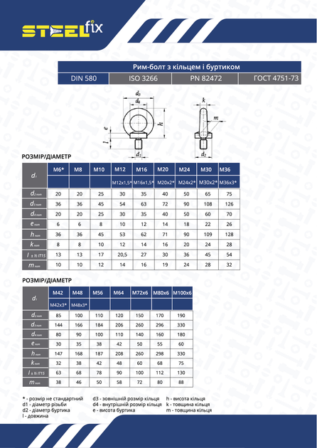 Болт М8х13 DIN580 с кольцом (-болт) цинк М Steelfix 2 шт (000484 .