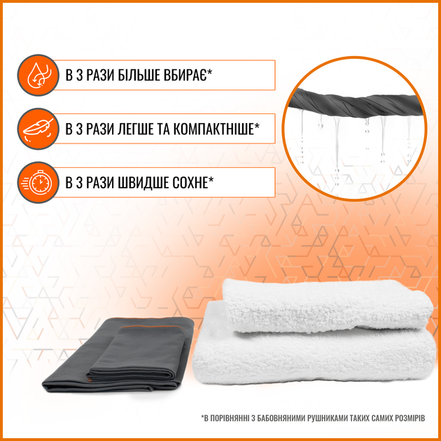 Комплект супер-полотенец BACAB Fast Dry из микрофибры для спорта и туризма 150x80 см + 100х50 см Grey - изображение 7
