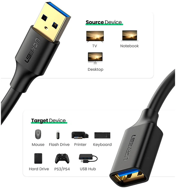 Кабель Ugreen US129 USB AM-AF (6957303831272) - зображення 6