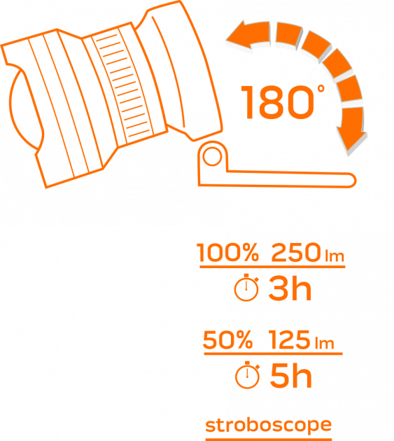 Ліхтар налобний NEO Tools Cree Xpe 250 люменів (99-201) - Фото 6 Ліхтар налобний NEO Tools Cree Xpe 250 люменів (99-201) - зображення 6