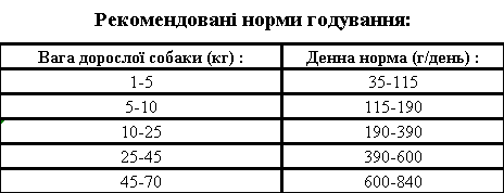 Сухой корм Thor для собак с говядиной 10 кг - изображение 2