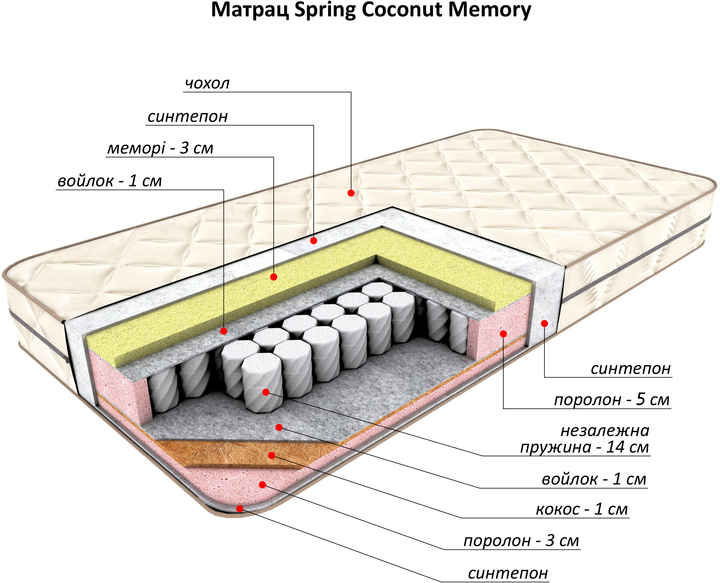 Матрац Flitex Spring Coconut Memory 160x200 см (FT20.20.050) - зображення 2