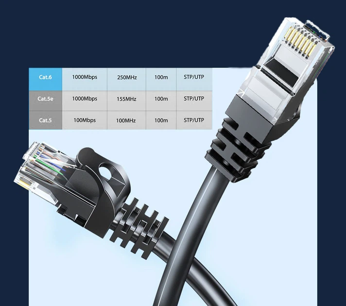 Патч корд кабель 5 метрів для інтернету Cat 6 RJ45