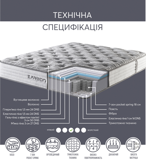 Матрац Ego Home Карбон 160x200x28 см (38950-Carbon160) - зображення 3