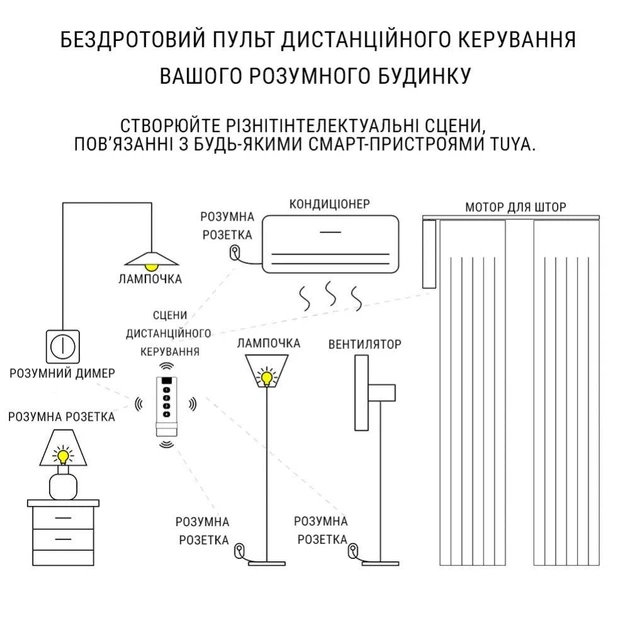 Пульт керування Zigbee Moes remote control (4 кнопки) - изображение 5