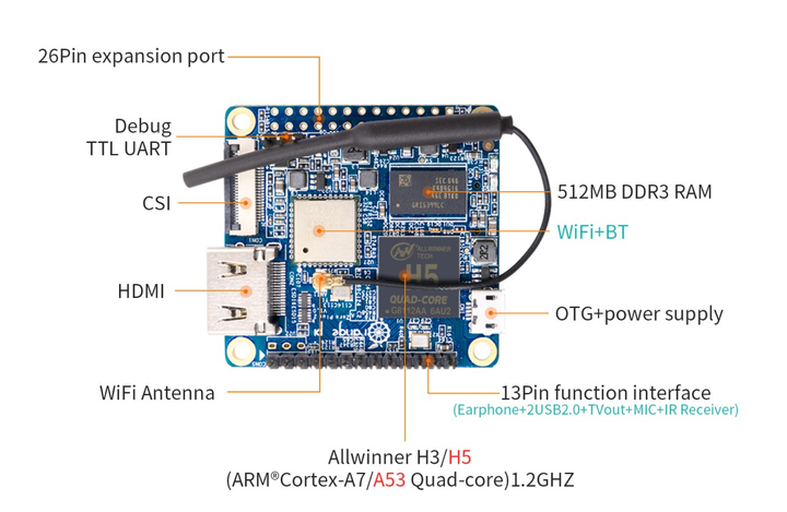 Одноплатний комп'ютер Orange Pi Zero Plus 2 H3 512MB DDR3 8ГБ Flash - изображение 2