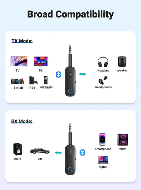Bluetooth-адаптер беспроводной Ugreen CM403 AUX 3.5 мм 2 в 1 (приемник + передатчик) - изображение 2