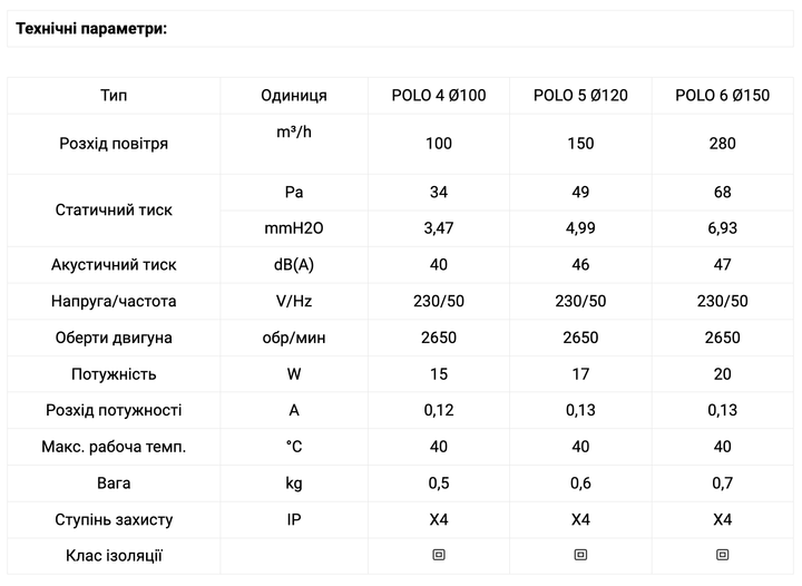 Вентилятор бытовой POLO 4 100 AZ автоматические жалюзи - изображение 4