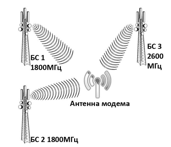 WiFi антенны