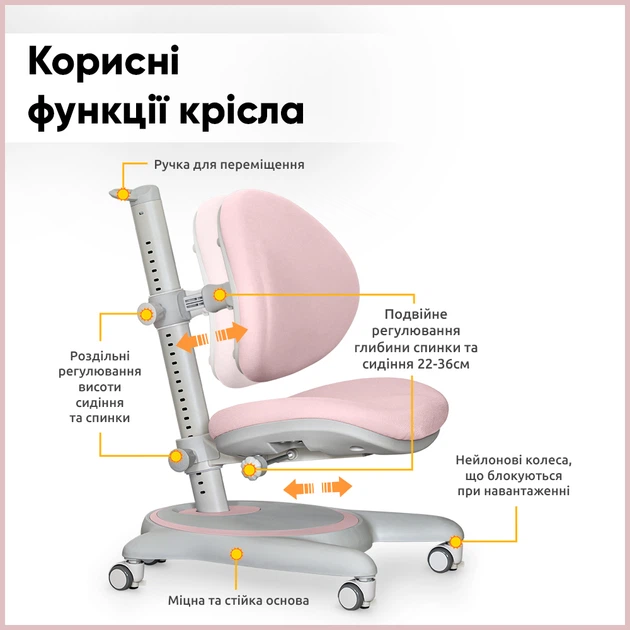 Детское кресло Mealux Ortoback Pink (Y-508 KP) - изображение 3