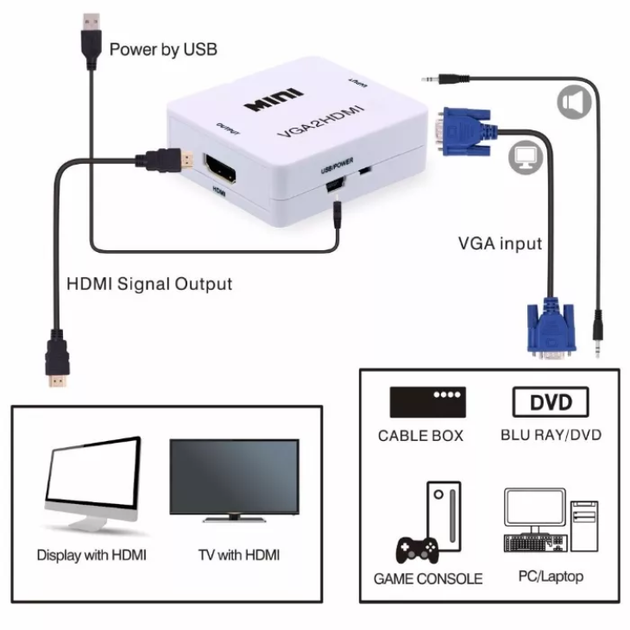 Конвертер адаптер перехідник з VGA HDMI відео зі звуком 1080P Білий - зображення 4