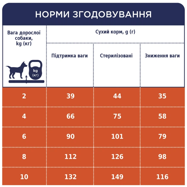 Cухий корм для собак Club 4 Paws Premium Adult Light Small Breeds 5 кг - індичка - изображение 7