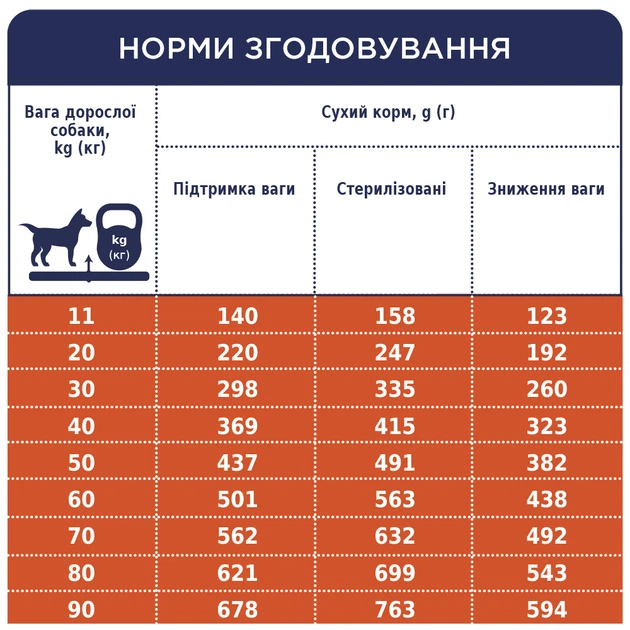 Cухий корм для собак Club 4 Paws Premium Adult Light Medium & Large Breeds 5 кг - індичка - изображение 7