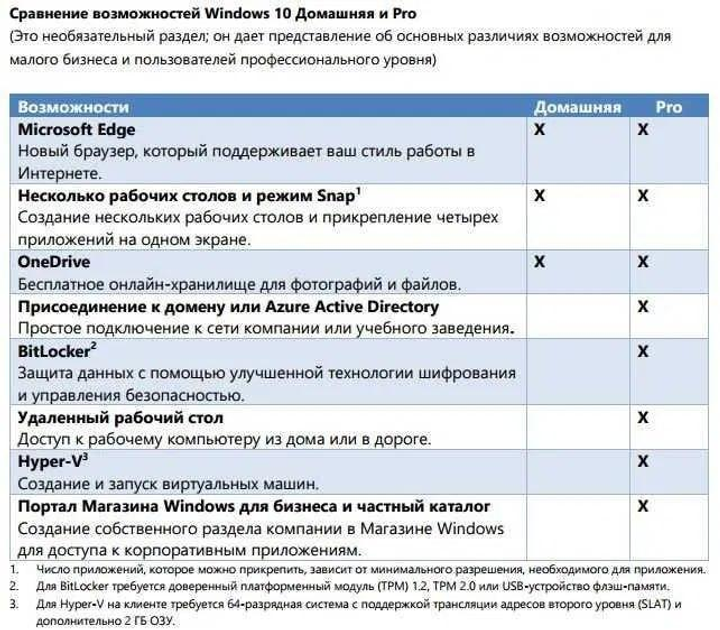Microsoft Windows 10 Домашня 32/64-bit на 1ПК (коробкова версія, носій USB 3.0, російська мова) (HAJ-00075) - зображення 2