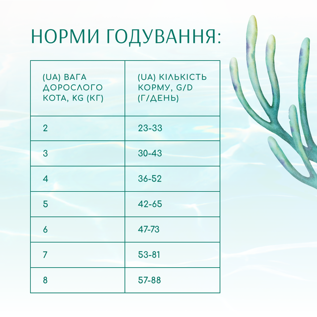 Сухой корм для стерилизованных кошек Optimeal Beauty Fitness здоровый вес и суставы с морепродуктами 1.5 кг (4820215366861) - изображение 6