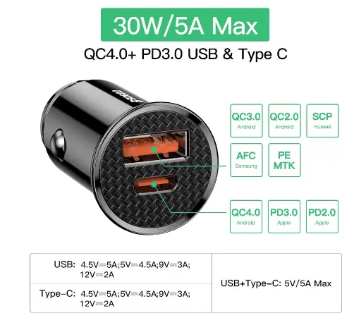 Автомобильное зарядное устройство Baseus Circular Plastic QC 4.0+PD3.0 30W USB + Type-C 5A Черный (CCYS-D01) - изображение 5