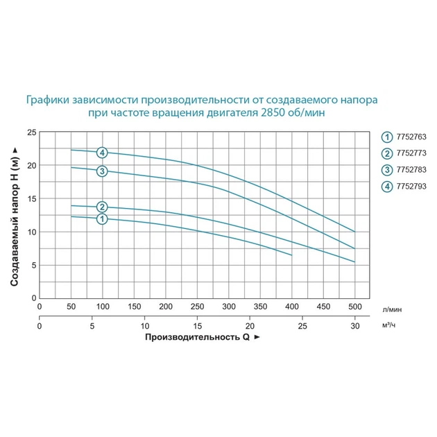 Насос поверхностный LEO центробежный AC110B2 1100Вт 30м³/ч Hmax 19.5м 7752783 - изображение 3
