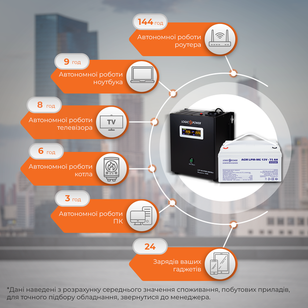 Комплект резервного питания для котла LP (LogicPower) ИБП + мультигелевая батарея (UPS W500VA + АКБ MG 900W) - изображение 2