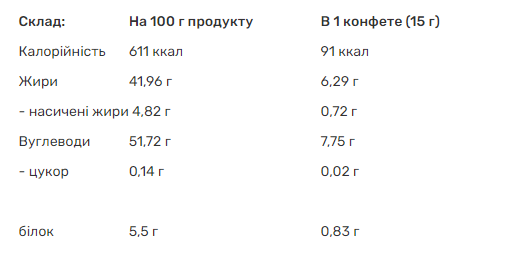 Поживні Цукрки з Кокосом Coconut mini sugar free - 810г Без цукру - зображення 2