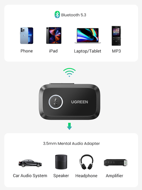 Bluetooth 5.3 приймач Ugreen CM596 з 3.5 mm AUX виходом і мікрофоном для магнітоли, колонок (90748) - зображення 3
