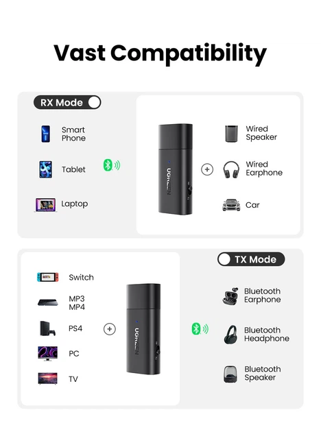 Автомобільний приймач Bluetooth UGREEN CM523 Bluetooth 5.1 AUX 3.5 мм 2 в 1 - зображення 8