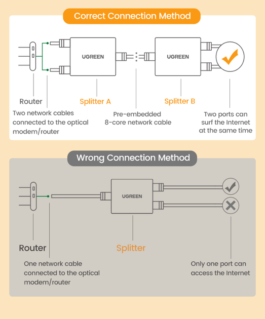 Разветвитель витой пары (сплиттер) UGREEN CM210 RJ45 - 2 шт Черный ...