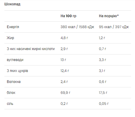 Протеїн для жінок Ultra Women`s Protein - 500g Chocolate - зображення 2