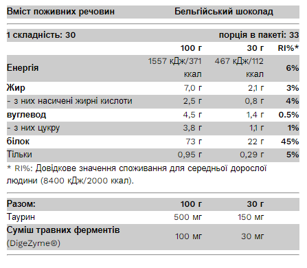 Протеин Whey Protein - 1000g Pina Colada - изображение 2