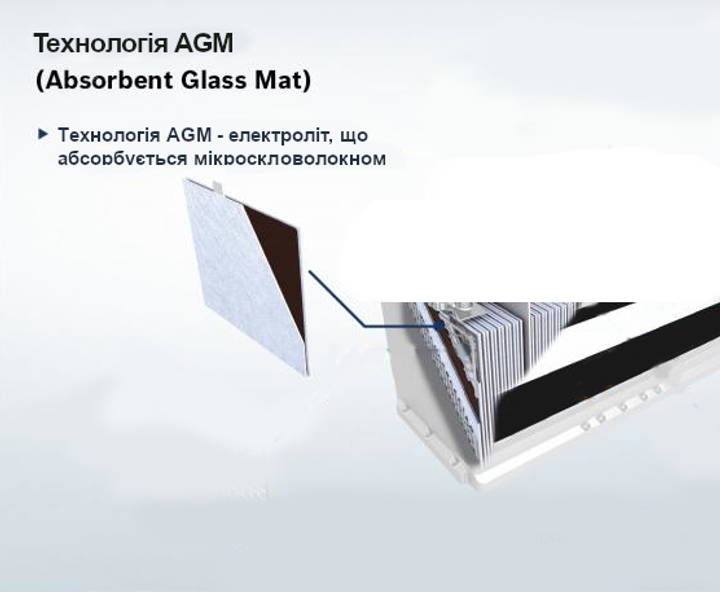 Батарея аккумуляторная NPP HR1221 5Ah - изображение 3