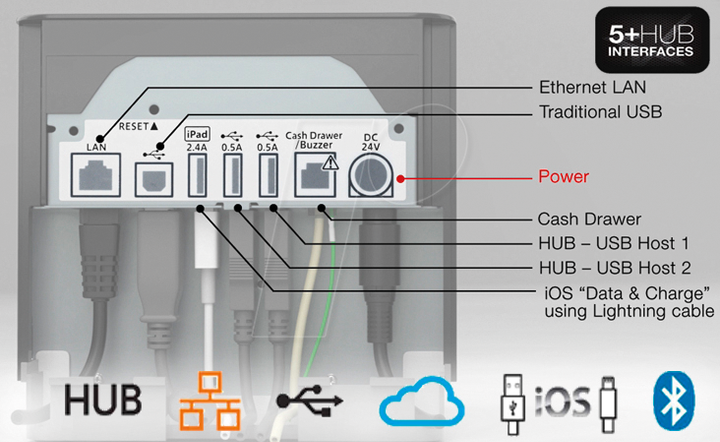 Принтер чеков mC-Print3 USB, LAN, iOS USB / USB-C, Bluetooth, Wi-Fi Б/В - изображение 3