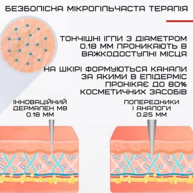 Беспроводной Дермапен Dr. Pen 6 Режимов Дермаштамп Для Фракционной Мезотерапии Электрический Мезороллер На Аккумуляторе М8 Серый - изображение 5
