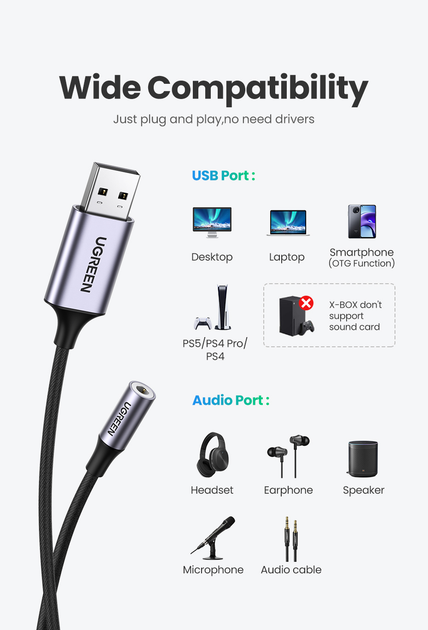 Звуковая карта Ugreen USB - 3.5мм minijack с поддержкой микрофона 24 бит/96 кГц TRRS Наружный Адаптер AUX 4-пиновый Металлический Черный - изображение 5
