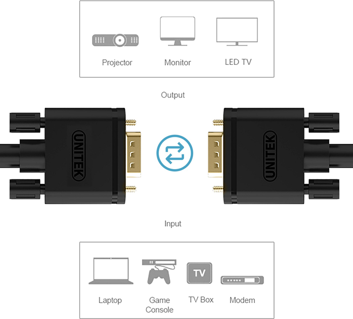 Kabel Unitek Premium VGA HD15 M/M 1.5 m Czarny (Y-C503G) - obraz 2